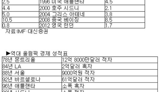인천아시안게임 폐막…스포츠대회 손익계산서 점검