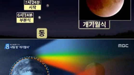 3년 만의 '개기월식'…전국 각지에서 '붉은 달' 관측 가능