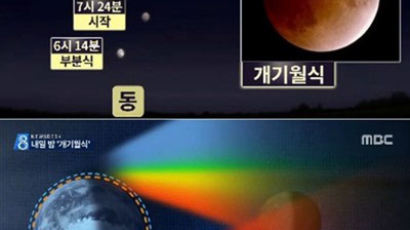 3년 만의 개기월식…"붉은 달 보러 갈까?"