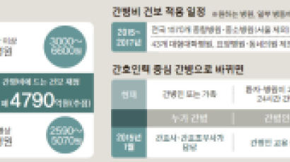 하루 간병비 6만원서 5000원으로 줄어든다