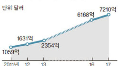 삼성전자, 연내 모바일 송금 서비스 시작