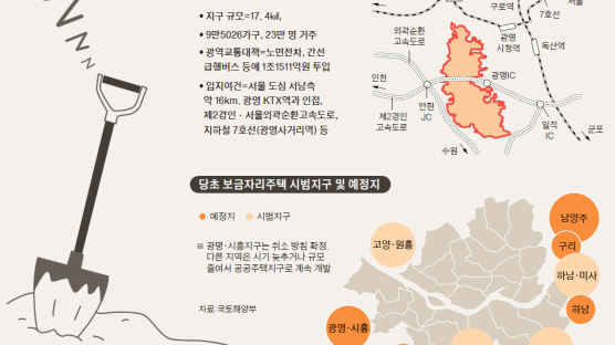 광명·시흥 지구 사업 취소 … 2500억 끌어쓴 주민들 어쩌나
