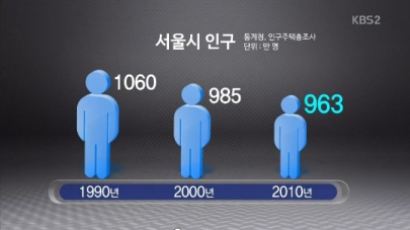 서울시 인구 소폭 증가…"서울 인구의 비정상회담 생활화"
