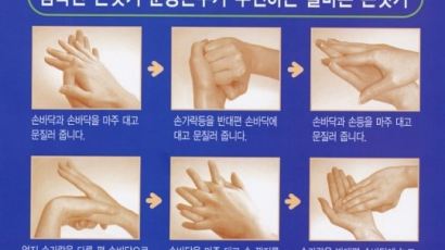 감기 예방하는 방법, 손만 잘 씻어도 돼…'손 잘 씻는 방법'