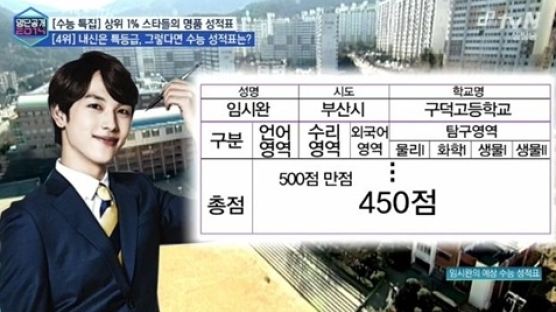 임시완, 상위 10% 성적표 공개! ‘어리버리’ 장그래 모습은 어디로?