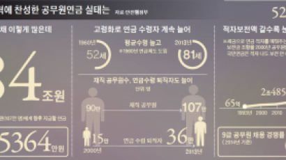 “양육수당, 저소득층 더 주고 고소득층 깎아야” 80.7%