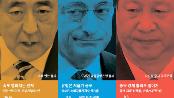 한국, 과감한 인플레 정책 펼 때다