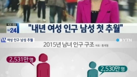 내년 여성인구 남성 첫 추월, 생산가능 인구 감소…사실상 '고령사회'