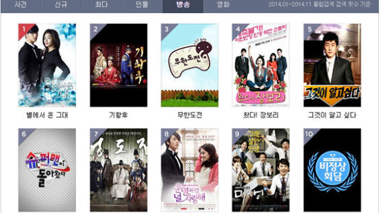 2014 ‘올해의 방송’ 1위는 단연 ‘별그대’…유일한 시사프로그램은 무엇? 깜짝!