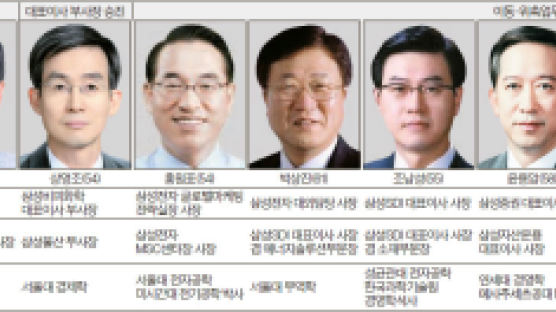 삼성 '안정 속 긴장' 택했다 … 금융위기 뒤 사장단 인사 최소