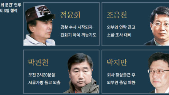 새벽 집 나선 박관천 … 연락 끊은 정윤회·조응천