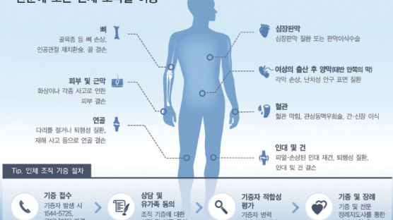 일생에서 가장 위대한 ‘생명 선물’ 100명을 살린다