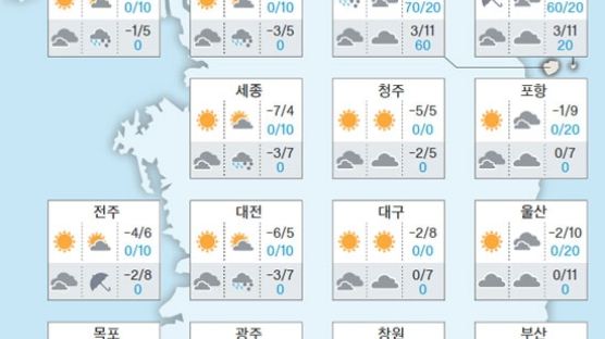오늘 전국 맑음, 서울 낮 최고 기온은? '건조특보 유의해야'