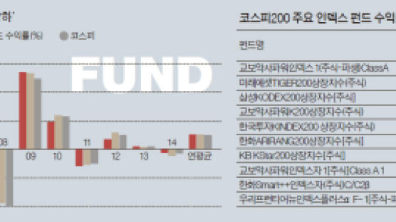 액티브 펀드 vs 인덱스 펀드 … 승자도 패자도 없었다