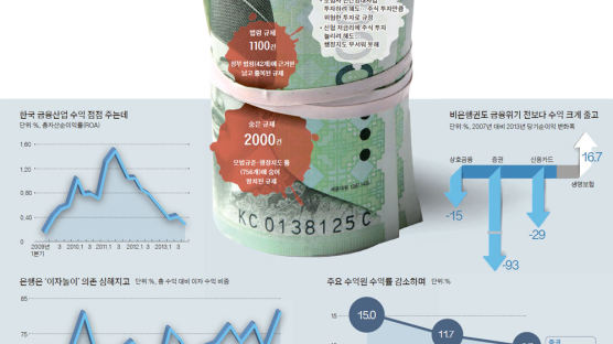 상속세 없애고 보험 100% 개방 … 홍콩 위협하는 싱가포르 금융