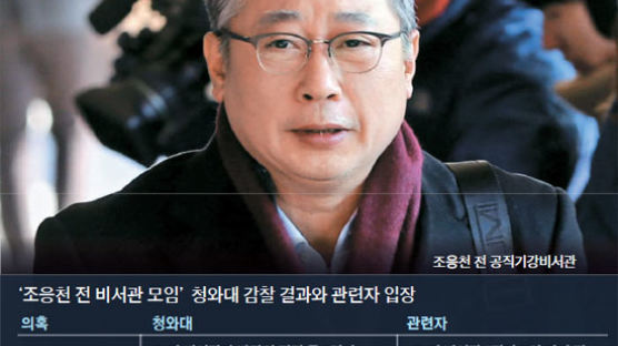 검찰, 조응천 내주 재소환 … 7인 모임설 수사 검토