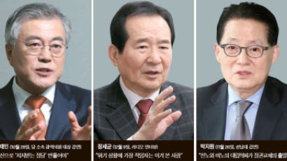 혁신·재건·변화 키워드 다듬는 '빅3'… 김부겸 출마가 변수