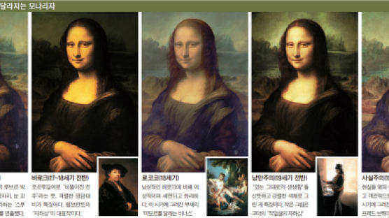 다빈치가 19세기 살았다면, 모나리자 미소는 선명했다