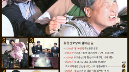 공중부양, 국회 최루탄, 머리끄덩이녀 … 숱한 논란 15년