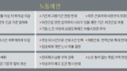 한국노총 "장그래법, 계약직 양산" 경총 "기업부담 과도"