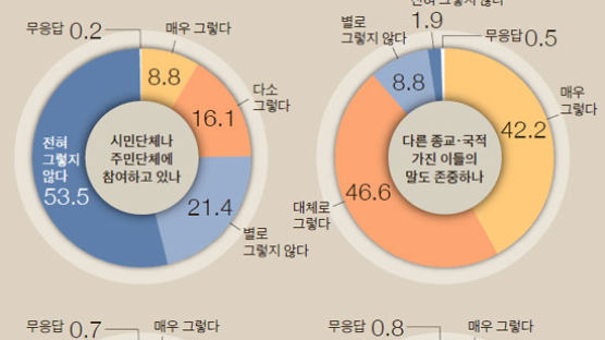 "내 이익뿐 아니라 모두의 이익 위해 참여하고 대안 제시를"