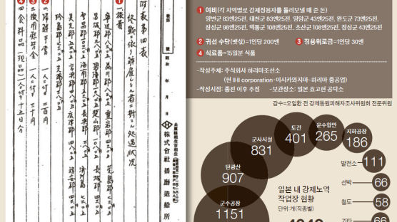 "월급 대신 담배 받으며 도요타 공장 끌려가 부품 조립"