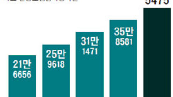 [장진우 박사의 건강 비타민] 뇌심부자극술 … 치매로 잃어버린 기억, 미세 전류로 되살려