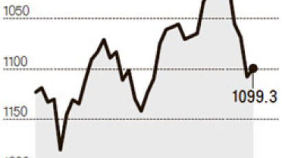 "기준금리, 상반기 중 2%서 1%대로 내릴 듯"