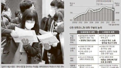 [김현기의 제대로 읽는 재팬] "셰익스피어보다 관광영어 배워야" 일본 뒤흔든 GL논쟁