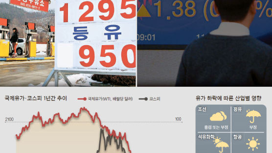 유로존 결국 디플레 … 최경환은 "저유가, 한국엔 호재"