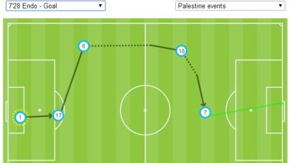 일본, 아시안컵 첫 경기서 팔레스타인 4-0 완파…순항 예고