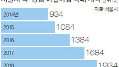 서울시 국공립어린이집 4년간 1000곳 늘린다