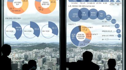 은퇴 30년 '3대 고개' … 가장 혼자 말고 가족이 함께 넘어라