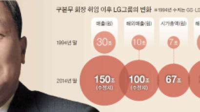 LG 10배 키운 구본무 … 새 도약 화두는 '실행'