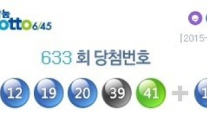 '로또 제633회' 당첨 번호 공개! 1등 12명 중 8명 '자동'…당첨금 '억!' 