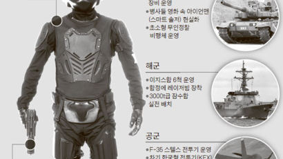 아이언맨 병사, 레이저빔 … 재원 대책 없는 '창조 국방'