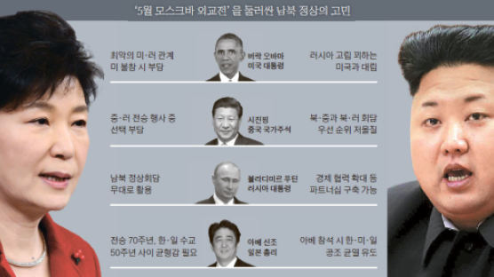 오바마 빠진 북·중·러 정상 모임 … 난감한 한국