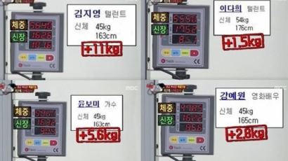 '진짜사나이 여군특집2' 김지영 이지애 박하선 강예원 이다희 몸무게 모조리 공개