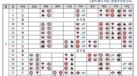 2015 한국 프로야구 시범경기 일정 확정, 일반 경기와 차이점은