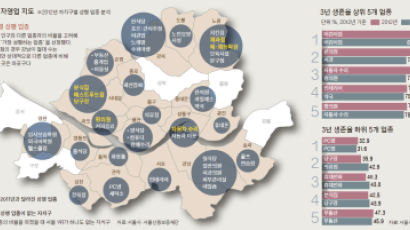 어린이집·편의점 생존율 높고 PC방·당구장 최악