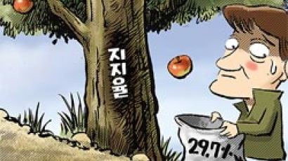 박 대통령, 취임 후 지지율 최저치 기록