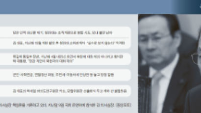 여당 대표도 독대 힘든 박 대통령 … 지시보다 대화를