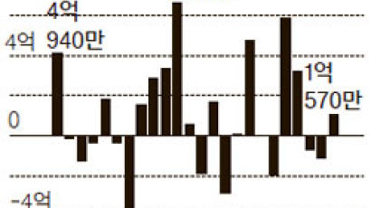 소피아 부인, 한국 쇼핑 나들이