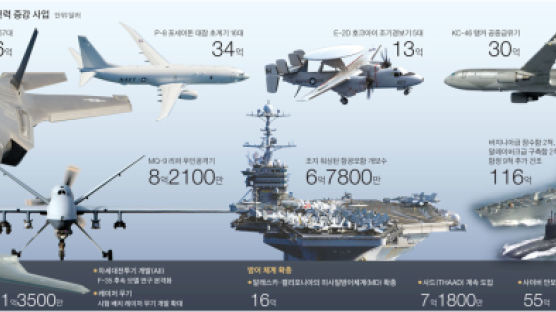 재정 쪼들려도 군사 예산 42조원 증액 … ‘오바마 스타일’