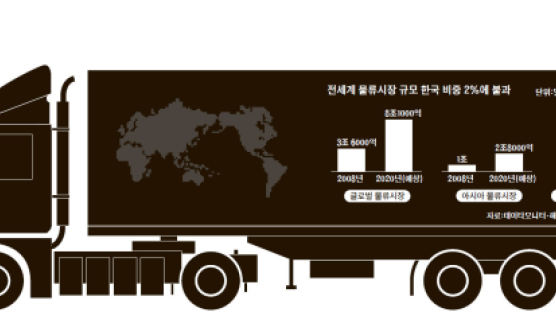 [J Report] 2% … 초라해라, 한국 물류