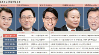 주호영, 친이계와 소통 … 김경재는 야당 상대 홍보