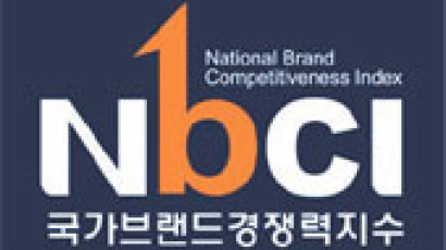 2015 브랜드경쟁력 1위, 삼성TV·쿠쿠·코웨이·제주삼다수