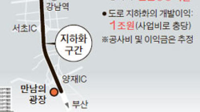 잠원IC~만남의 광장 6.3㎞ 지하화 추진