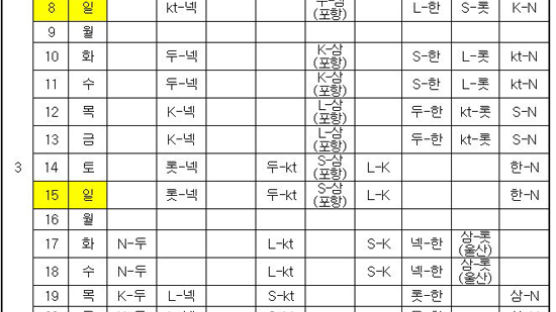 프로야구 시범경기 오늘 개막 역대 시범경기 어땠나