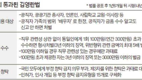 단기 교사, 객원기자도 적용? … 김영란법은 모른다